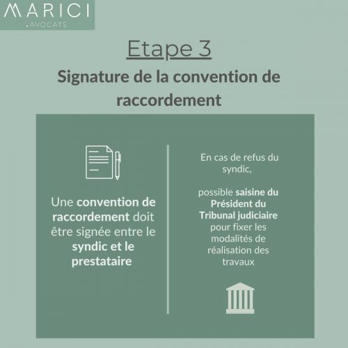 Étape 3 : Signature de la convention de raccordement