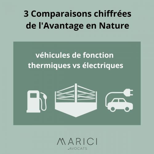 Comparaison chiffrée véhicules de fonction électriques vs thermiques