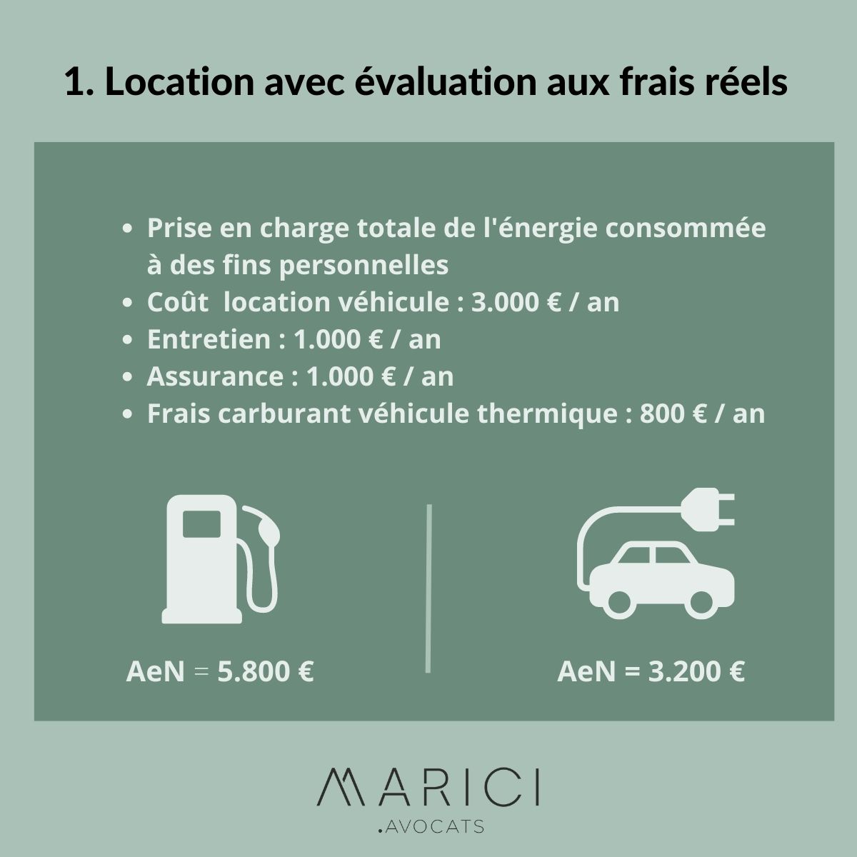 Véhicule de fonction électrique & Avantage en nature MARICI Avocats Paris